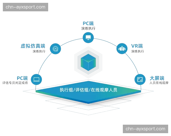 多视角捕捉算法在智能化推进阶段成熟 赋予了观众自主导播权