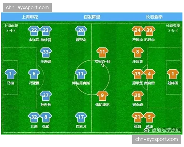 述评：从跑动数据看长春亚泰的战术执行力下滑，防守端移动效率不足